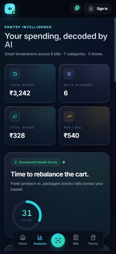Analytics screen